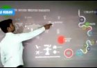 Touch Interactive Wall Projector | Corporate Event | +91 81225 40589 | India
